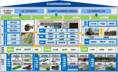 高端輪式起重機(jī)智能工廠 互聯(lián)網(wǎng)服務(wù)賦能智能制造新標(biāo)桿